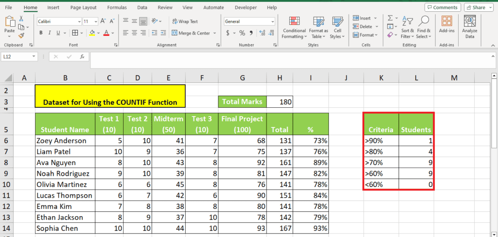 A screenshot of an excel spreadsheet showing a dataset for using the COUNTIF Function In Excel, with student names, test scores, total marks, and a percentage-based grading criteria section.