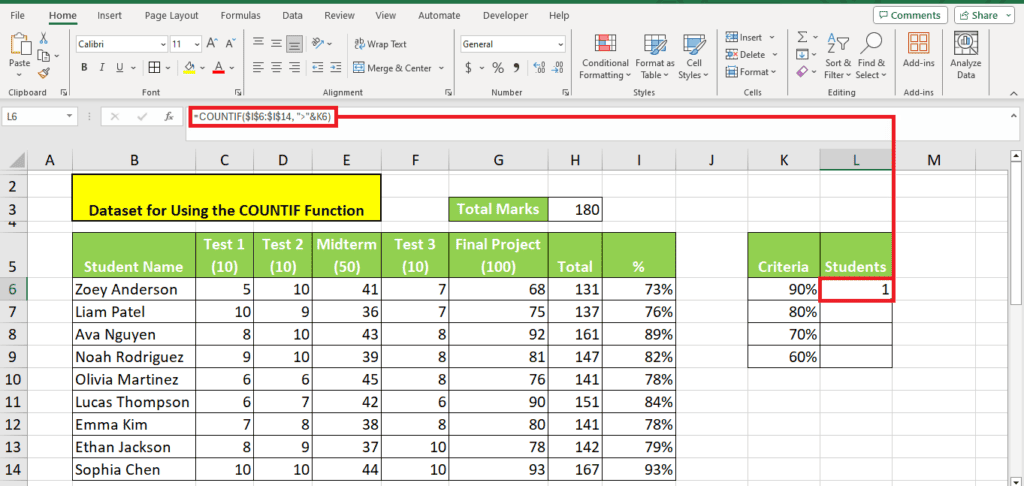 A screenshot of a Microsoft Excel spreadsheet with a dataset for student test scores, showing a cell formula for the COUNTIF Function In Excel being used to count the number of students meeting a specified criteria, highlighted