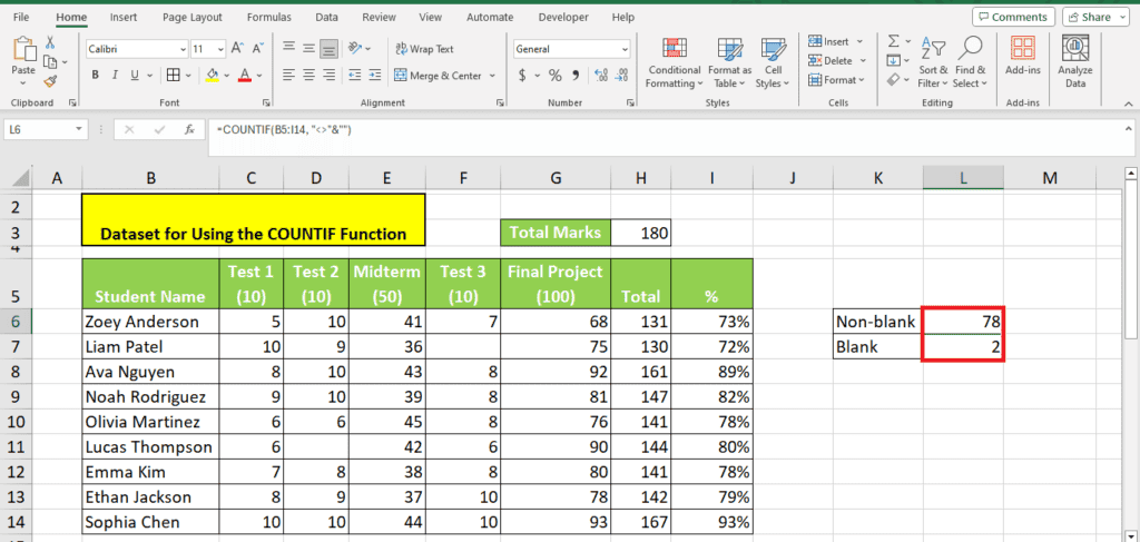 A screenshot of an Excel spreadsheet demonstrating the use of the COUNTIF Function in Excel, with columns for student names, various test scores, total marks, and a percentage. One cell is highlighted in red