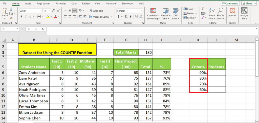 A screenshot of a Microsoft Excel spreadsheet showcasing a dataset used for the COUNTIF function in Excel, with a column for student names, tests, midterm, final, total marks, and final percentage, along