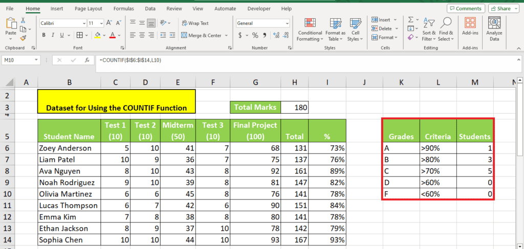 A screenshot of a Microsoft Excel spreadsheet using the COUNTIF Function In Excel, featuring a dataset with student names, test scores, a total mark column, and a small table showing grade criteria with corresponding student