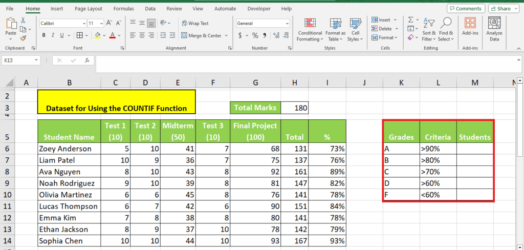 A screenshot of an Excel spreadsheet with a student dataset featuring names, test scores, and a total marks column, alongside a grading criteria table. The COUNTIF Function in Excel usage is highlighted.